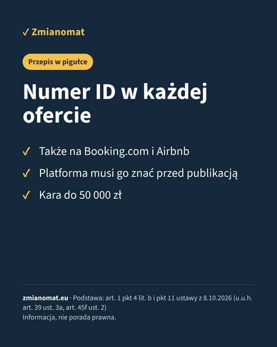 Grafika Zmianomat: Numer ID w każdej ofercie najmu na doby – także na Booking.com i Airbnb, kara do 50 000 zł.